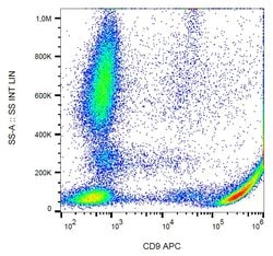 Invitrogen CD9 Monoclonal Antibody (MEM-61), APC 100 Tests; APC:Anticorps,
