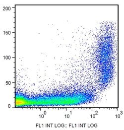 Invitrogen CD9 Monoclonal Antibody (EM-04), FITC 100 &mu;g; FITC:Antibodies,