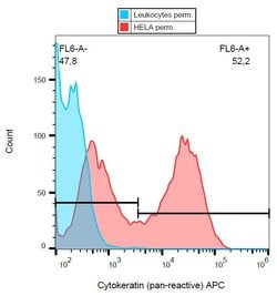 Invitrogen Cytokeratin Pan Monoclonal Antibody (C-11), APC 100 &mu;g; APC:Antibodies,