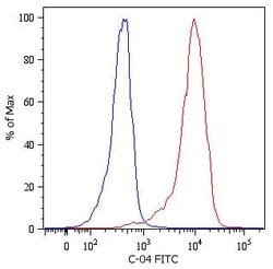 Invitrogen Cytokeratin 18 Monoclonal Antibody (C-04), FITC 100 &mu;g; FITC:Antibodies,