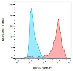 Invitrogen PSMA Monoclonal Antibody (GCP-05), PE 100 &mu;g; PE:Antibodies,