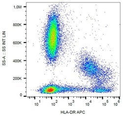 Invitrogen HLA-DR Monoclonal Antibody (MEM-12), APC 100 Tests; APC:Antibodies,