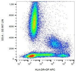 Invitrogen HLA-DR/DP Monoclonal Antibody (MEM-136), APC 100 Tests; APC:Antibodies,