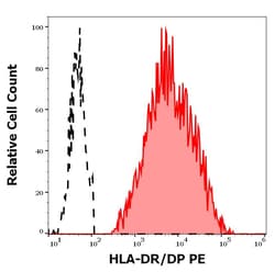 Invitrogen HLA-DR/DP Monoclonal Antibody (HL-38), PE 100 Tests; PE:Antibodies,