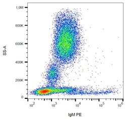 Invitrogen™ Mouse anti-Human IgM Fc Secondary Antibody, PE
