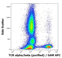 Invitrogen TCR alpha/beta Monoclonal Antibody (IP26) 100 &mu;g | Buy Online | Invitrogen&trade; | Fisher Scientific