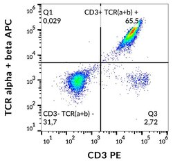Invitrogen TCR alpha/beta Monoclonal Antibody (IP26), APC 100 Tests; APC:Antibodies,