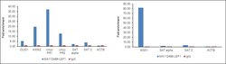 Invitrogen LEF1 Monoclonal Antibody (1C3.1D10) 100 &mu;g; Unconjugated:Antibodies,