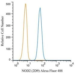 Invitrogen NOD2 Monoclonal Antibody (2D9) 100 &mu;L; Unconjugated:Antibodies,