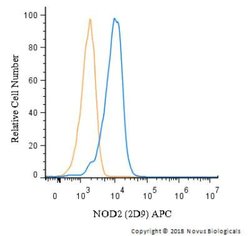 Invitrogen NOD2 Monoclonal Antibody (2D9) 100 &mu;L; Unconjugated:Antibodies,