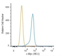 Invitrogen c-Myc Monoclonal Antibody (9E11) 100 &mu;L | Buy Online | Invitrogen&trade; | Fisher Scientific