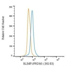 Invitrogen Blimp-1 Monoclonal Antibody (3H2-E8) 100 &mu;L; Unconjugated:Antibodies,