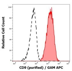 Invitrogen CD9 Monoclonal Antibody (MEM-61) 100 &mu;g; Unconjugated:Antibodies,