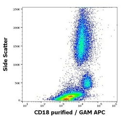 Invitrogen CD18 Monoclonal Antibody (MEM-148) 100 &mu;g; Unconjugated:Antibodies,