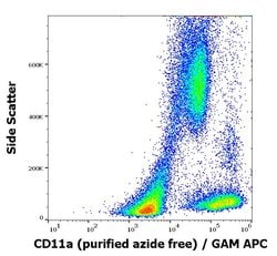 Invitrogen CD11a Monoclonal Antibody (MEM-83) 100 &mu;g; Unconjugated:Antibodies,