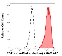 Invitrogen CD11a Monoclonal Antibody (MEM-83) 100 &mu;g; Unconjugated:Antibodies,