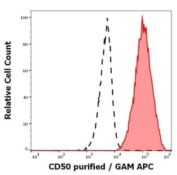 Invitrogen ICAM-3 Monoclonal Antibody (MEM-04) 100 &mu;g; Unconjugated:Antibodies,