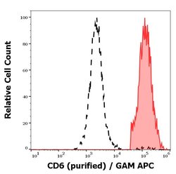 Invitrogen CD6 Monoclonal Antibody (MEM-98) 100 &mu;g; Unconjugated:Antibodies,