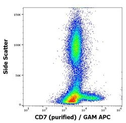 Invitrogen CD7 Monoclonal Antibody (MEM-186) 100 &mu;g; Unconjugated:Antibodies,