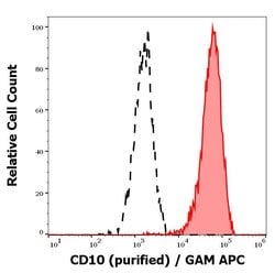 Invitrogen CD10 Monoclonal Antibody (MEM-78) 100 &mu;g; Unconjugated:Antibodies,