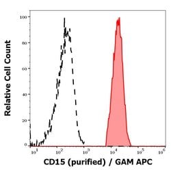 Invitrogen SSEA1 Monoclonal Antibody (MEM-158) 100 &mu;g; Unconjugated:Antibodies,