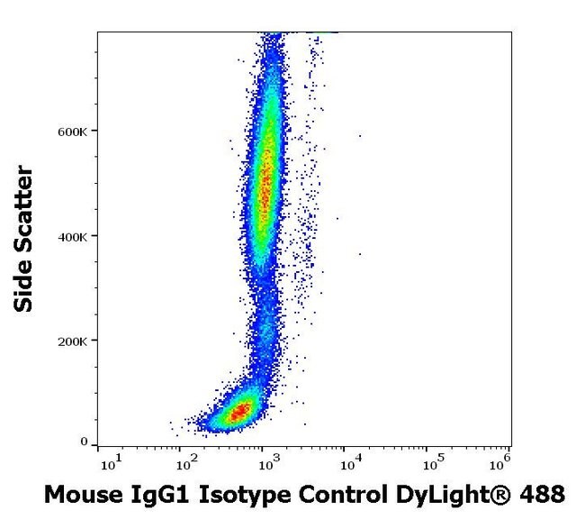 Invitrogen Mouse IgG1 Isotype Control (MOPC-21), DyLight 488 100 μg ...