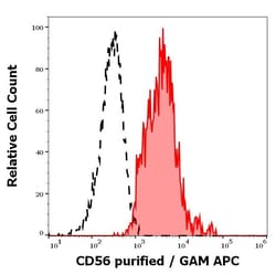 Invitrogen CD56 Monoclonal Antibody (MEM-188) 100 &mu;g; Unconjugated:Antibodies,
