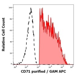 Invitrogen Transferrin Receptor Monoclonal Antibody (MEM-75) 100 &mu;g;
