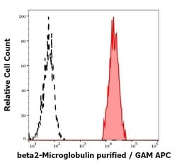 beta-2 Microglobulin Monoclonal Antibody (B2M-01), Invitrogen 100 &mu;g;