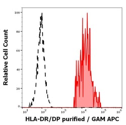 Invitrogen HLA-DR/DP Monoclonal Antibody (HL-38) 100 &mu;g; Unconjugated:Antibodies,