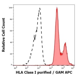 Invitrogen HLA-ABC Monoclonal Antibody (MEM-81) 100 &mu;g; Unconjugated:Antibodies,