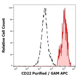 Invitrogen CD22 Monoclonal Antibody (MEM-01) 100 &mu;g; Unconjugated:Antibodies,