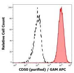Invitrogen ICAM-3 Monoclonal Antibody (MEM-171) 100 &mu;g; Unconjugated:Antibodies,