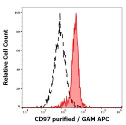 Invitrogen CD97 Monoclonal Antibody (MEM-180) 100 &mu;g | Buy Online | Invitrogen&trade; | Fisher Scientific