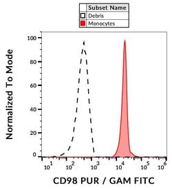 Invitrogen CD98 Monoclonal Antibody (MEM-108) 100 &mu;g; Unconjugated:Antibodies,