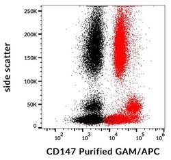 Invitrogen CD147 (soluble) Monoclonal Antibody (MEM-M6/1) 100 &mu;g; Unconjugated:Antibodies,