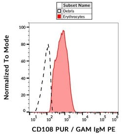Invitrogen SEMA7A Monoclonal Antibody (MEM-150) 100 &mu;g; Unconjugated:Antibodies,