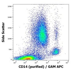 CD14 Monoclonal Antibody (MEM-15), Invitrogen 100 &mu;g; Unconjugated:Antibodies,