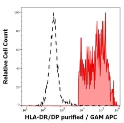 Invitrogen HLA-DR/DP Monoclonal Antibody (MEM-136) 100 &mu;g; Unconjugated:Antibodies,