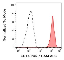 Invitrogen CD14 Monoclonal Antibody (B-A8) 100 &mu;g | Buy Online | Invitrogen&trade; | Fisher Scientific