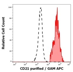 Invitrogen CD21 Monoclonal Antibody (LT21) 100 &mu;g; Unconjugated:Antibodies,