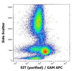 Invitrogen SIT Monoclonal Antibody (SIT-01) 100 &mu;g; Unconjugated:Antibodies,