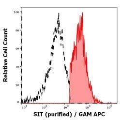 Invitrogen SIT Monoclonal Antibody (SIT-01) 100 &mu;g; Unconjugated:Antibodies,