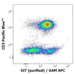 Invitrogen SIT Monoclonal Antibody (SIT-01) 100 &mu;g; Unconjugated:Antibodies,