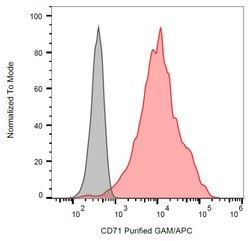 Invitrogen Transferrin Receptor Monoclonal Antibody (MEM-189) 100 &mu;g;
