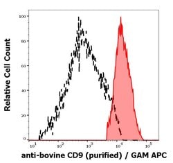 Invitrogen CD9 Monoclonal Antibody (IVA50) 100 &mu;g; Unconjugated:Antibodies,