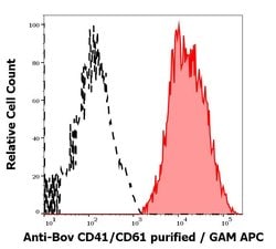 Invitrogen CD41/CD61 Monoclonal Antibody (IVA30) 100 &mu;g; Unconjugated:Antibodies,