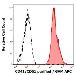 Invitrogen CD41/CD61 Monoclonal Antibody (IVA30) 100 &mu;g; Unconjugated:Antibodies,