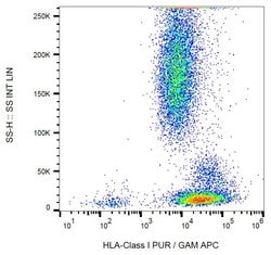 Invitrogen HLA-ABC Monoclonal Antibody (MEM-123) 100 &mu;g; Unconjugated:Antibodies,