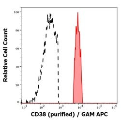 Invitrogen CD38 Monoclonal Antibody (HIT2) 100 &mu;g; Unconjugated:Antibodies,